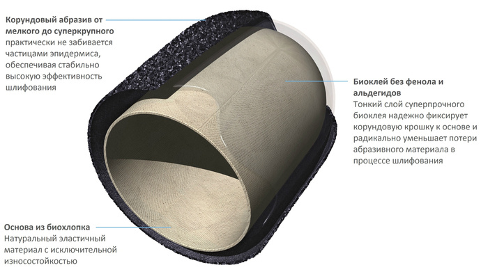 Колпачок шлиф. d=16 мм, мелкая крошка фото 2
